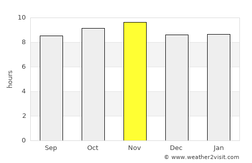 Nova Cruz average rain in November