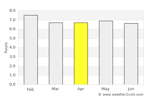 Nova Floresta average rain in April