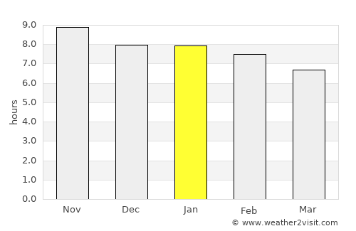 Nova Floresta average rain in January