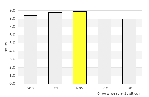 Nova Floresta average rain in November