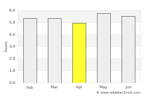 Nova Friburgo average rain in April