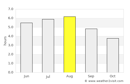 Nova Friburgo average rain in August