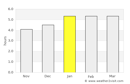 Nova Friburgo average rain in January
