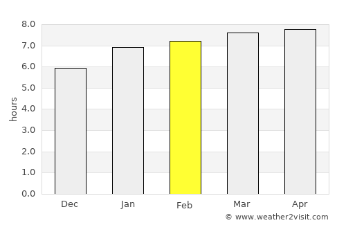 Nova Granada average rain in February