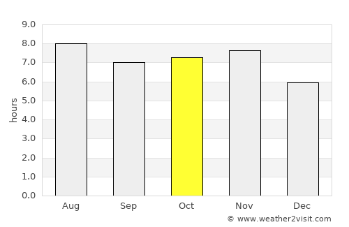 Nova Granada average rain in October