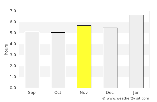 Nova Iguaçu average rain in November