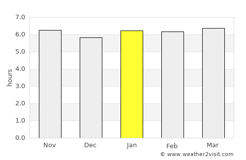 Nova Londrina average rain in January