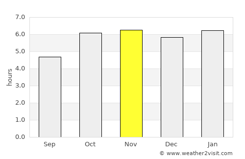 Nova Londrina average rain in November