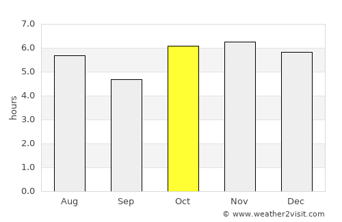 Nova Londrina average rain in October
