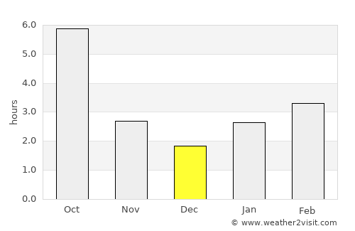 Nova Mayachka average rain in December