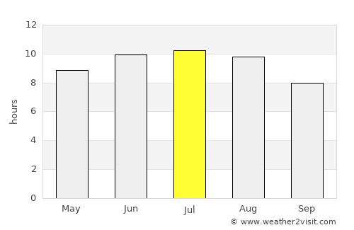 Nova Mayachka average rain in July