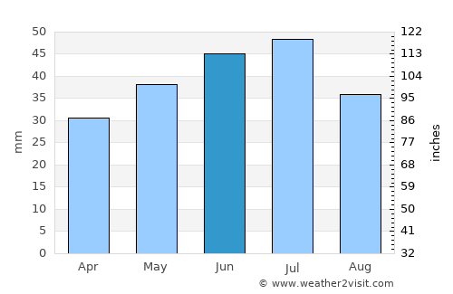 Nova Mayachka average rain in June