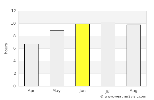 Nova Mayachka average rain in June
