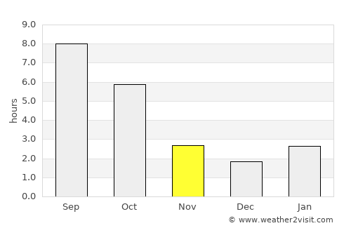 Nova Mayachka average rain in November