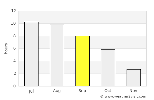 Nova Mayachka average rain in September