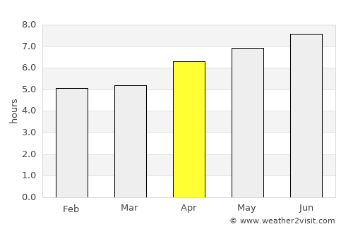 Nova Olímpia average rain in April