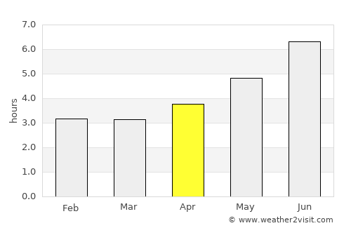 Nova Olinda do Norte average rain in April