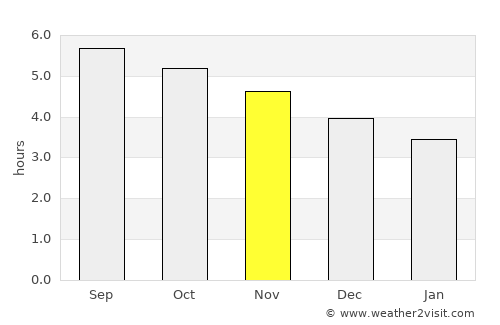 Nova Olinda do Norte average rain in November