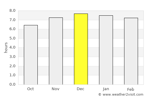 Nova Petrópolis average rain in December