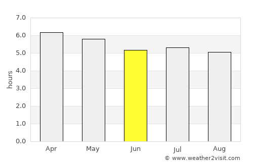Nova Petrópolis average rain in June