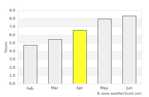 Nova Vas average rain in April