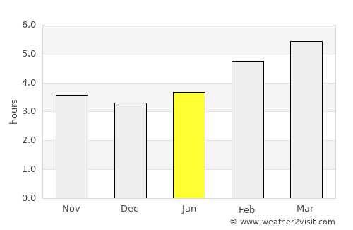 Nova Vas average rain in January