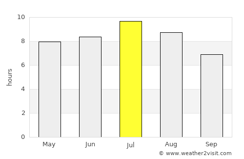 Nova Vas average rain in July