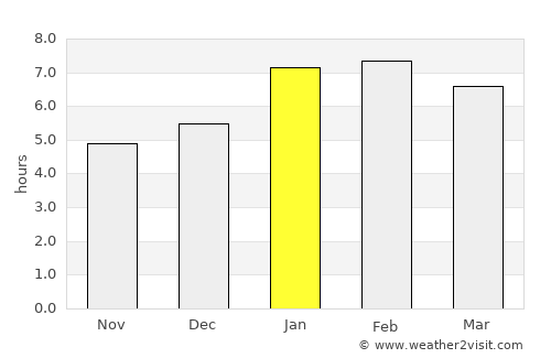 Nova Venécia average rain in January