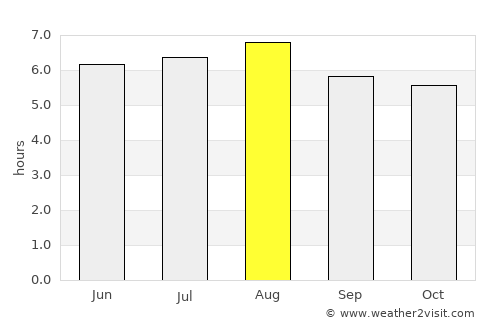 Nova Viçosa average rain in August