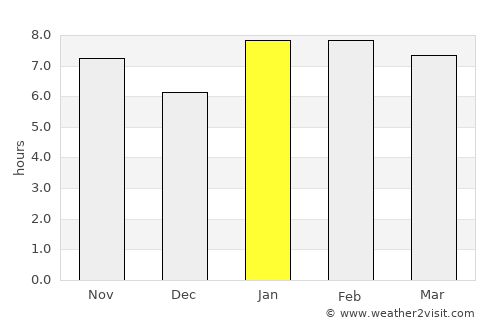 Nova Viçosa average rain in January