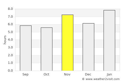 Nova Viçosa average rain in November