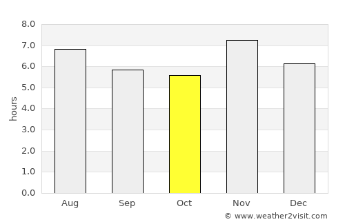 Nova Viçosa average rain in October