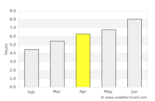 Novara average rain in April