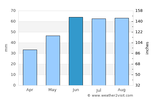 Novaya Balakhna average rain in June
