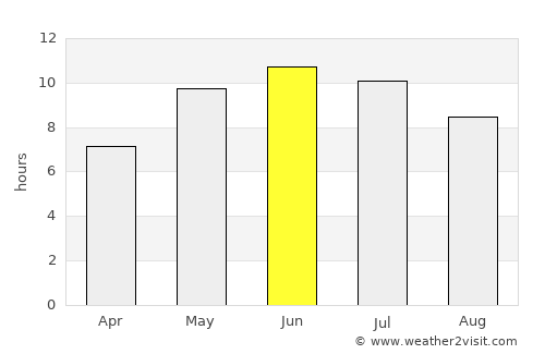 Novaya Balakhna average rain in June