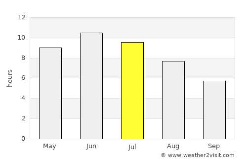 Novaya Igirma average rain in July