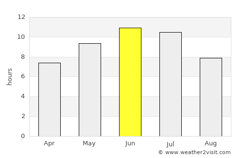 Novaya Lyalya average rain in June