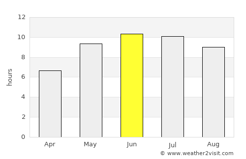 Novaya Usman’ average rain in June