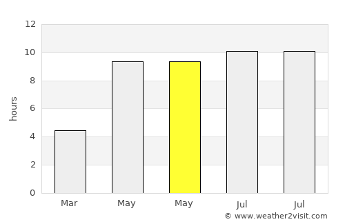 Novaya Usman’ average rain in May
