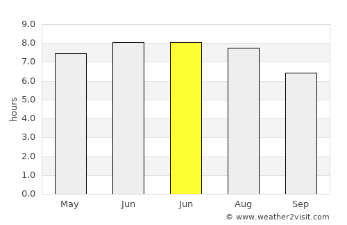 Nové Zámky average rain in June