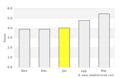 Novi Ligure average rain in January