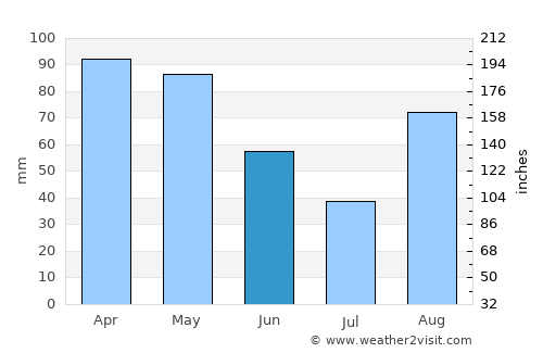 Novi Ligure average rain in June