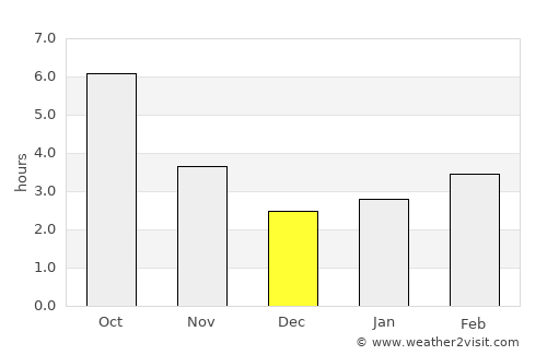 Novi Pazar average rain in December