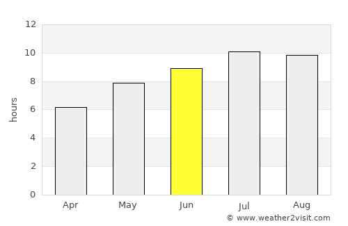 Novi Pazar average rain in June