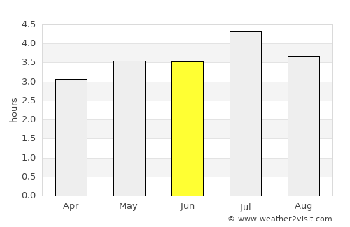 Nóvita average rain in June