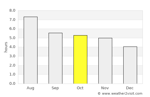 Novo Aripuanã average rain in October