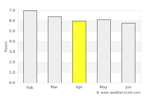 Novo Cruzeiro average rain in April