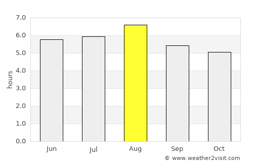 Novo Cruzeiro average rain in August