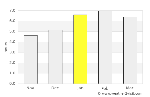 Novo Cruzeiro average rain in January