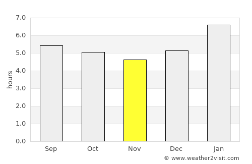 Novo Cruzeiro average rain in November